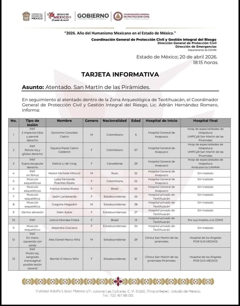 Suman 13 heridos por tiroteo en Teotihuacán; siete presentan impactos de bala