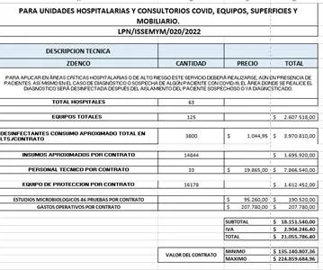 Contratos millonarios en Issemym vinculados con Roberto Madrazo