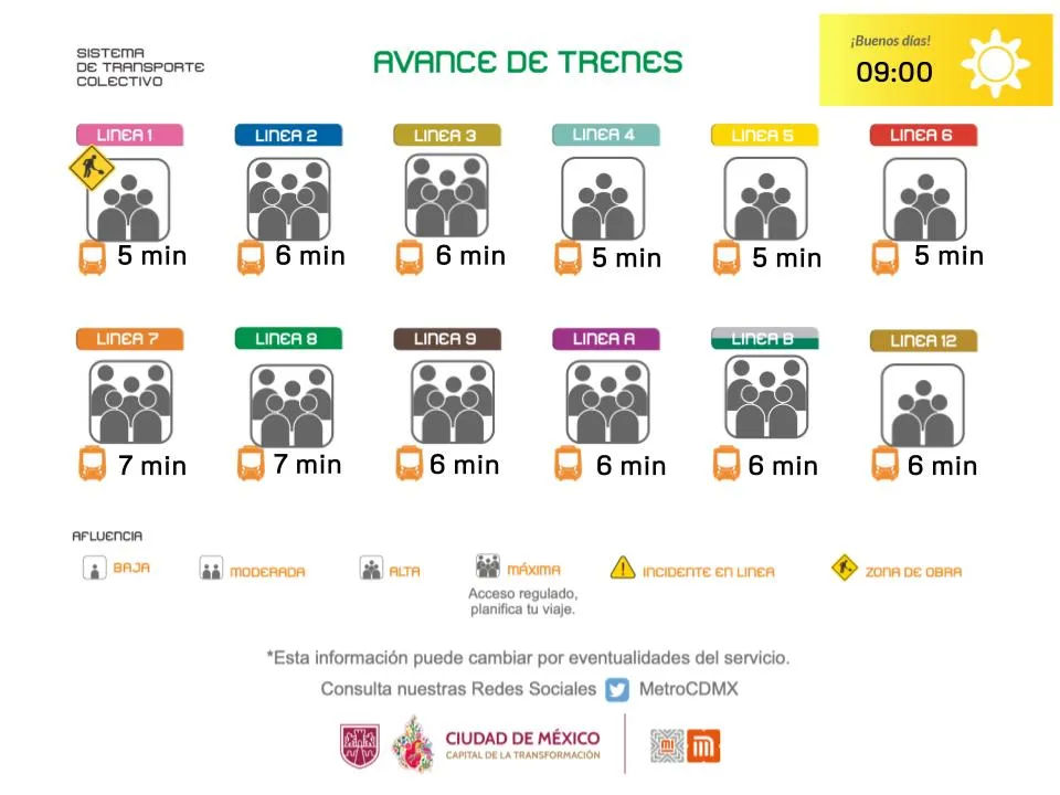 Usuarios reportan retrasos de más de 15 min. en el Metro de la CDMX