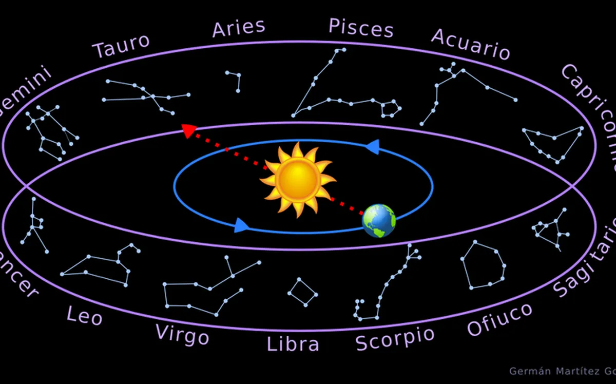 Signos zodiacales son consultados por la mayoría al menos una vez por semana