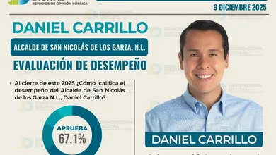 San Nicolás de los Garza resultados INEGI seguridad y aprobación de Daniel Carrillo