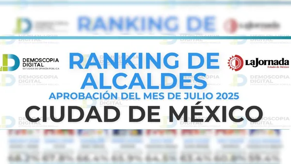 Aprobación de alcaldes de CDMX del mes de Julio 2025: Demoscopia Digital