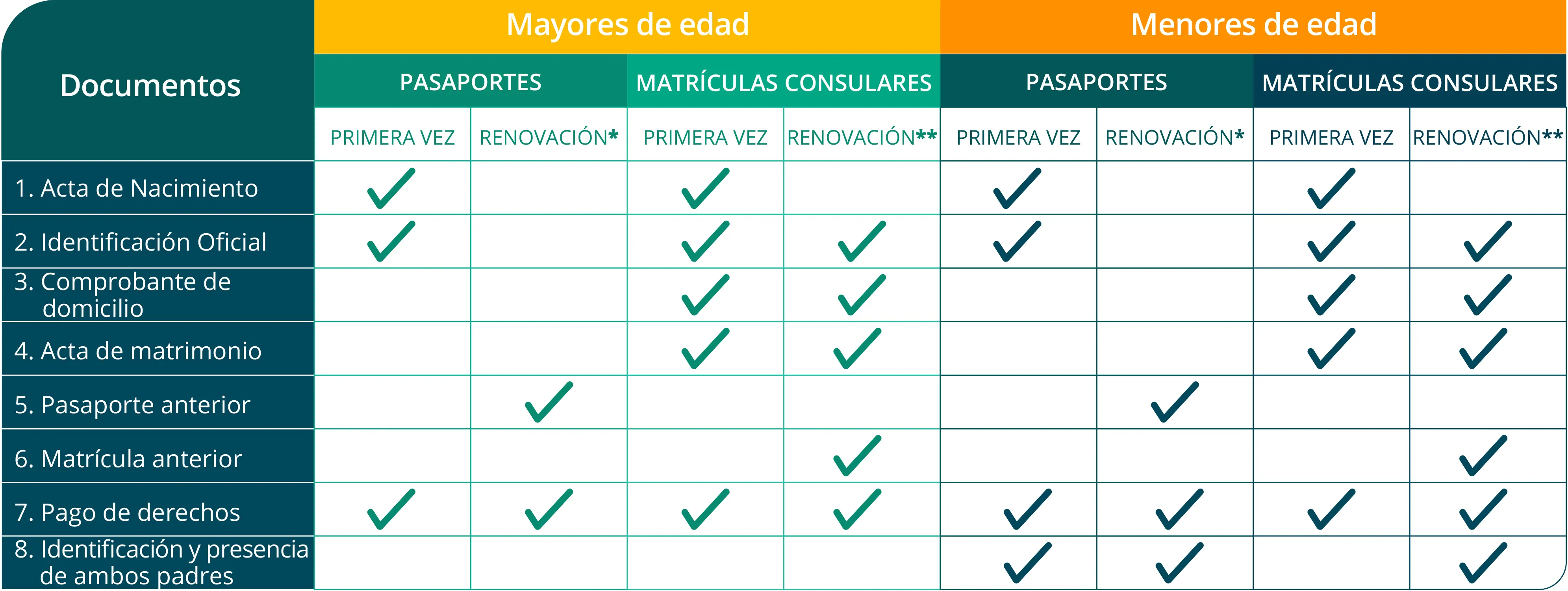 Así puedes sacar tu pasaporte