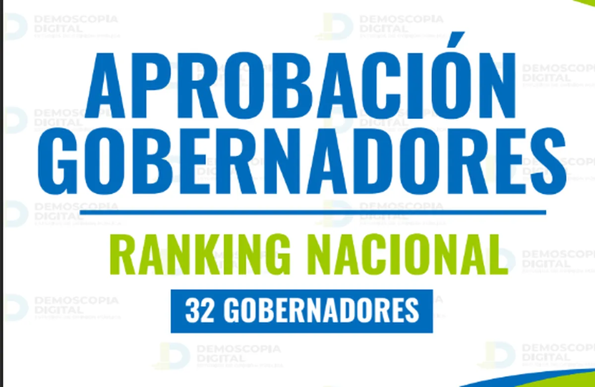 Ranking de aprobación de gobernadores en el mes de enero 2026