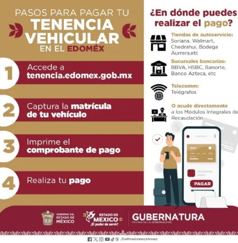 Tenencia 2026 CDMX y Edomex: requisitos para obtener subsidio del 100%