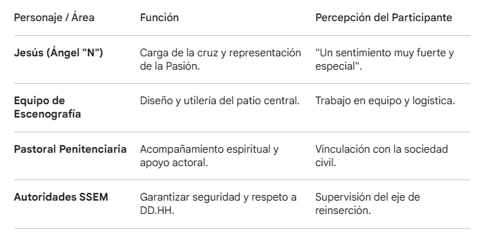 Viacrucis en Ixtlahuaca: Medio siglo de fe y reinserción en el penal mexiquense