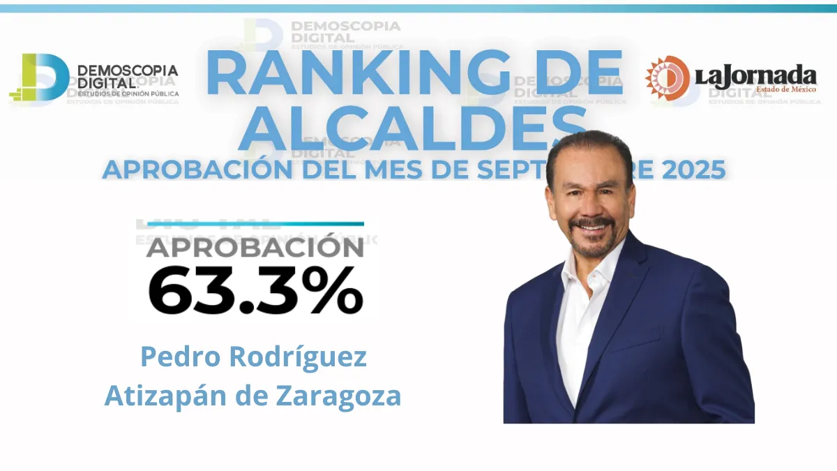 Pedro Rodríguez de Atizapán con 63.3% de aprobación: Demoscopia Digital