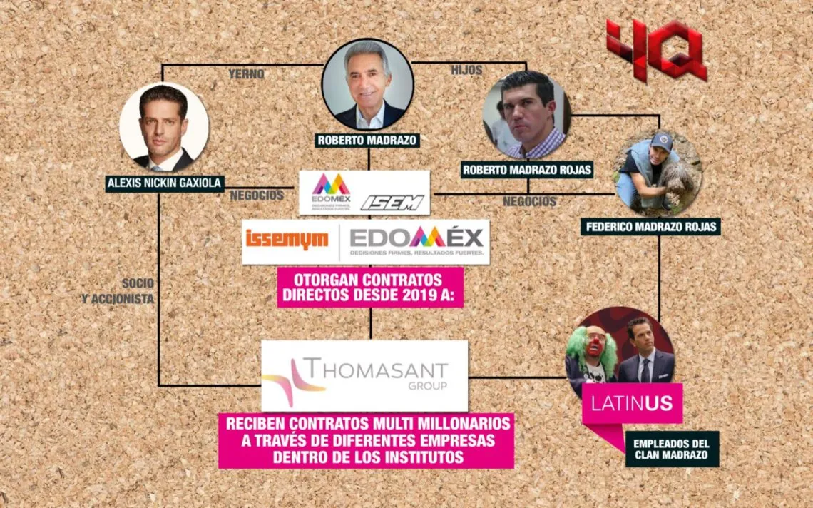 Contratos millonarios en Issemym vinculados con Roberto Madrazo