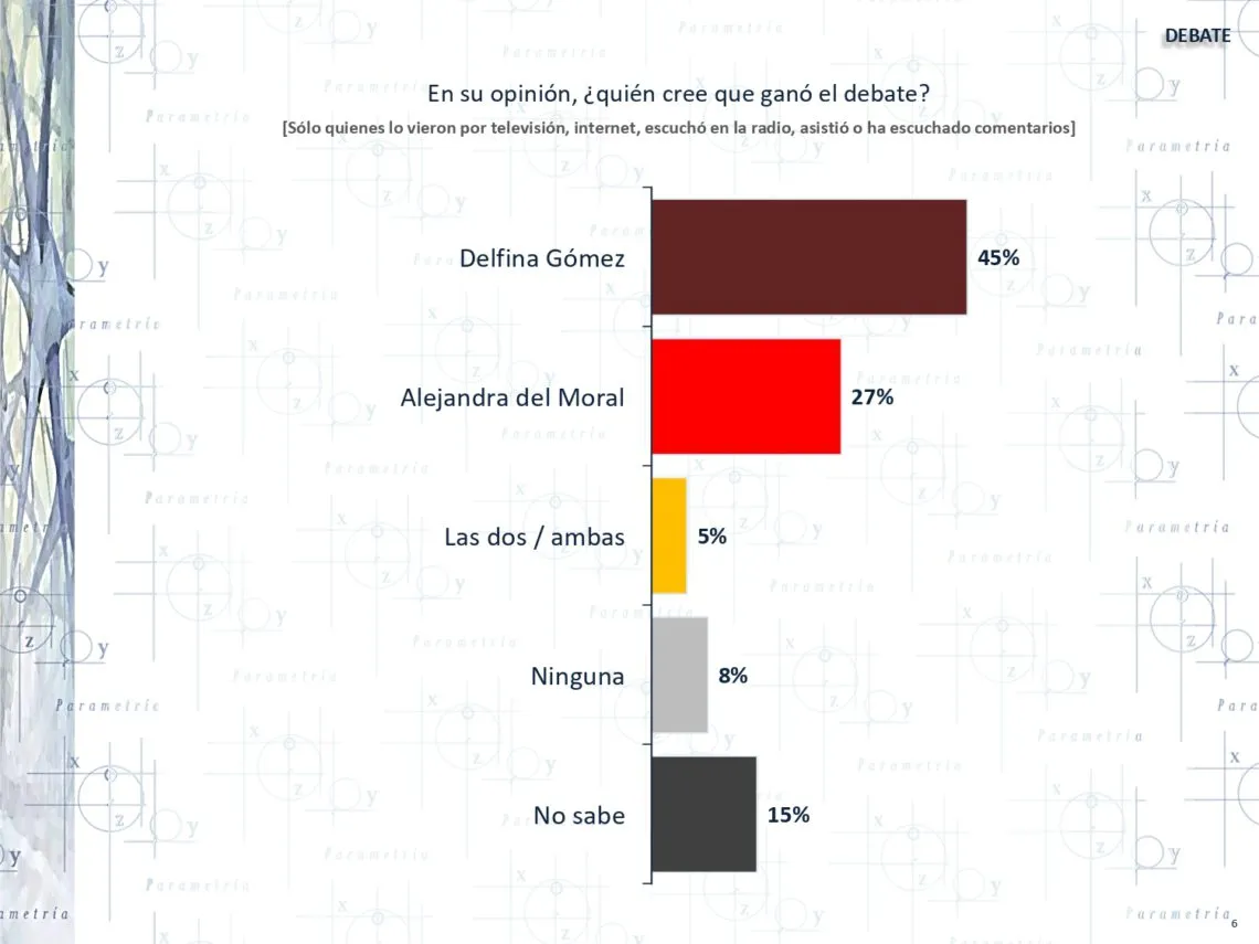 El mito del efecto del debate