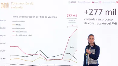 Sheinbaum habla sobre los Créditos del Infonavit y las acciones del gobierno federal para ampliar el acceso a una vivienda digna.