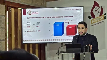 Izcalli: Reportan 94 policías bajo investigación por abuso de autoridad y corrupción