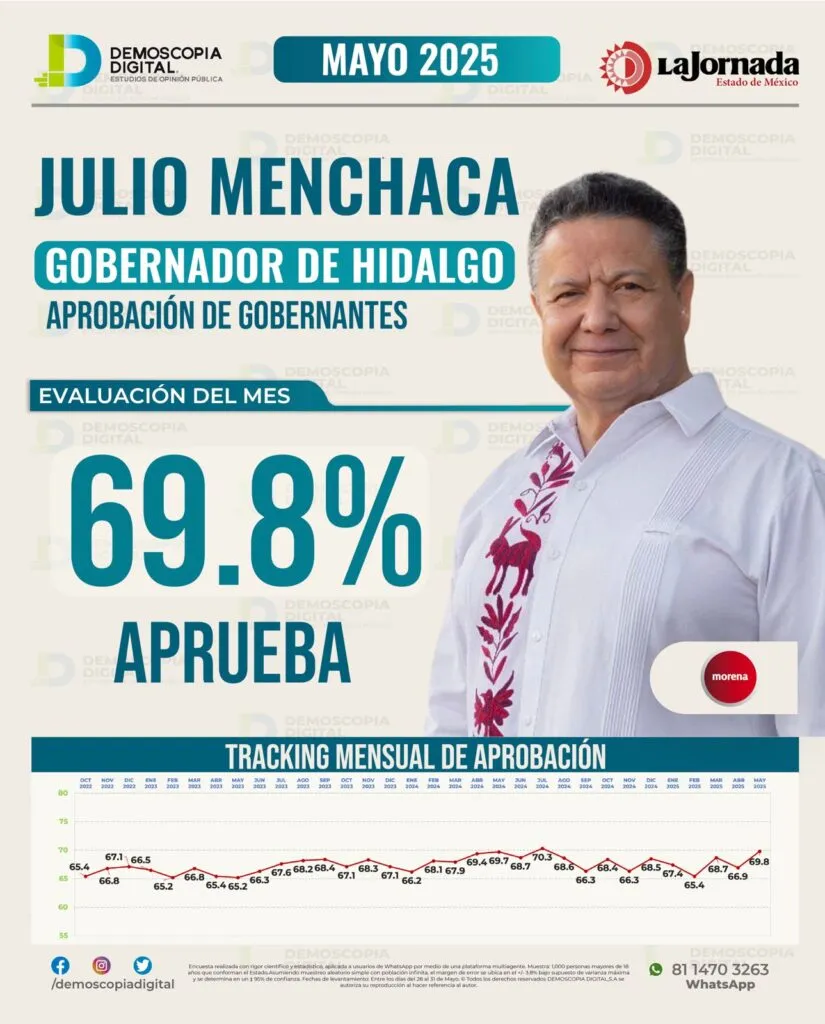  Julio Menchaca: la eficacia silenciosa de Hidalgo