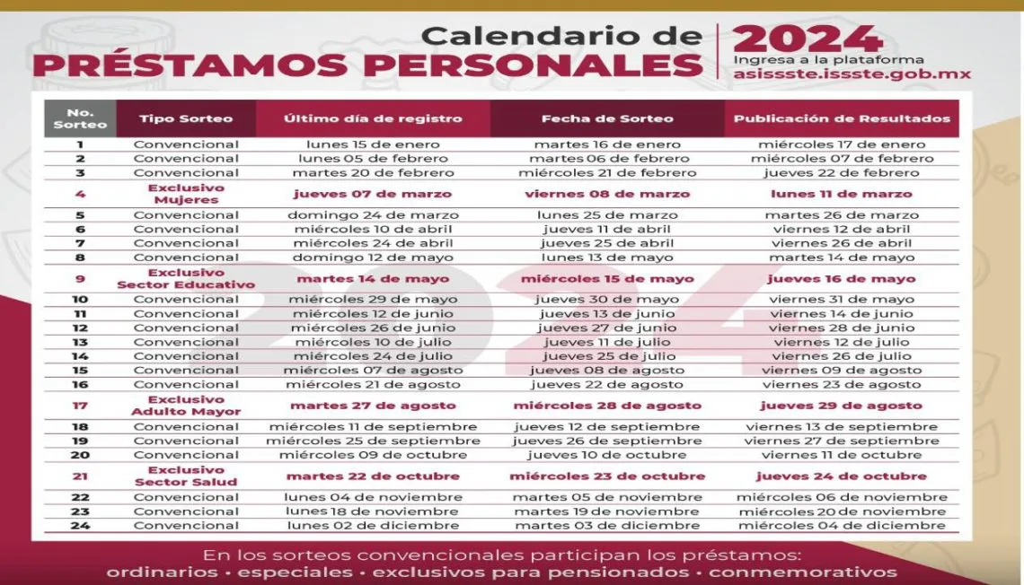 Préstamos personales ISSSTE 2024: ¿Quiénes y cómo pueden solicitarlo?