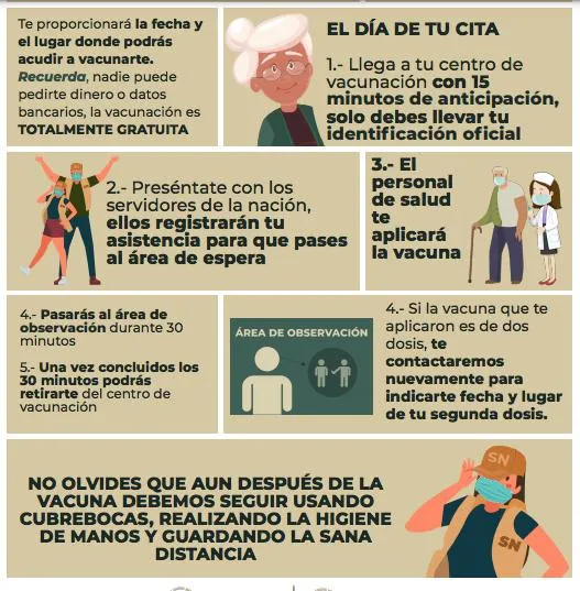 Cómo registrarse para ser vacunado contra el Covid
