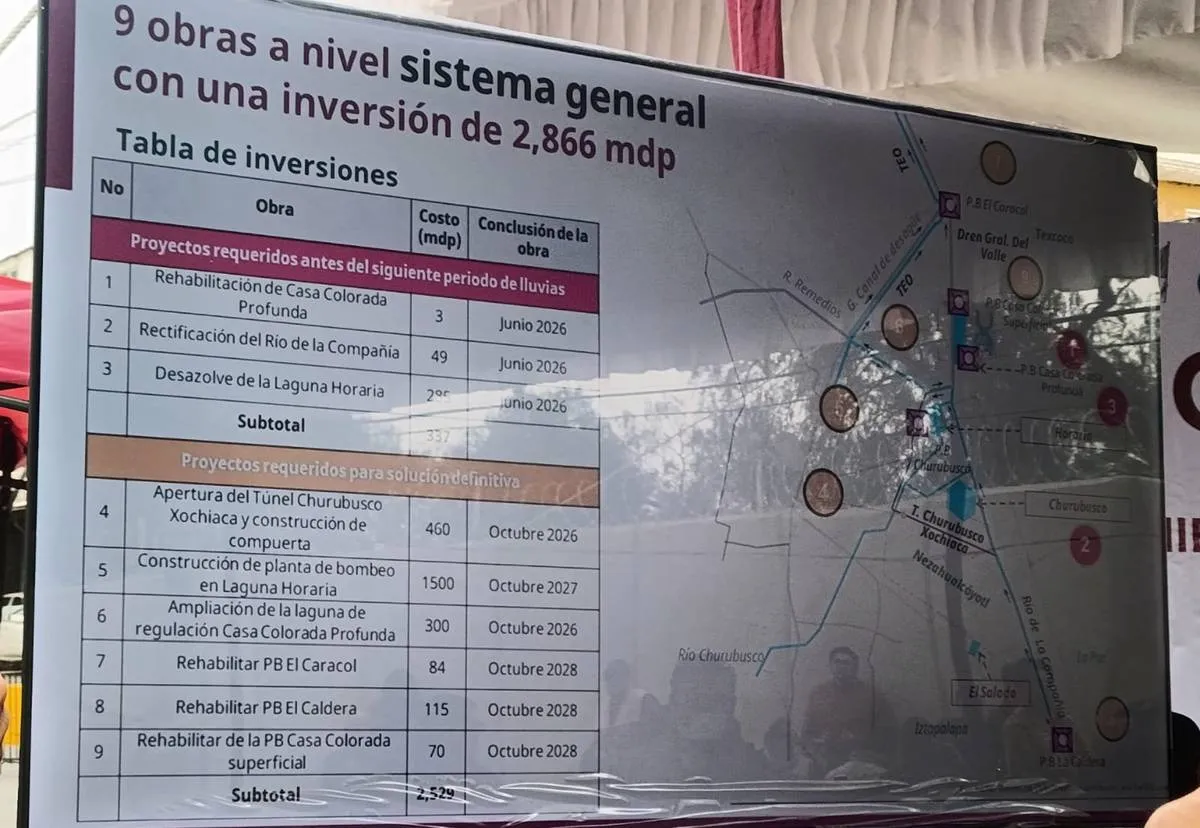 Anuncian obras por 2 mil 800 mdp para evitar inundaciones en La Paz e Iztapalapa