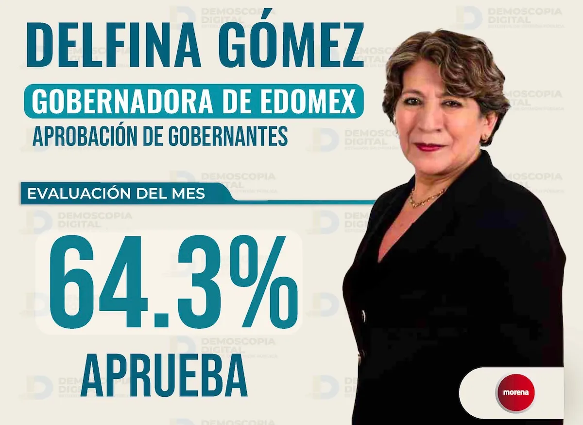 Gráfica de aprobación mensual de la gobernadora Delfina Gómez febrero 2026.