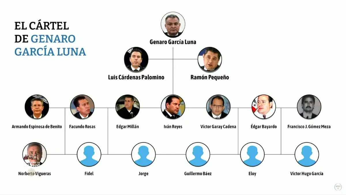 AMLO analiza denunciar por daño moral a abogado de García Luna