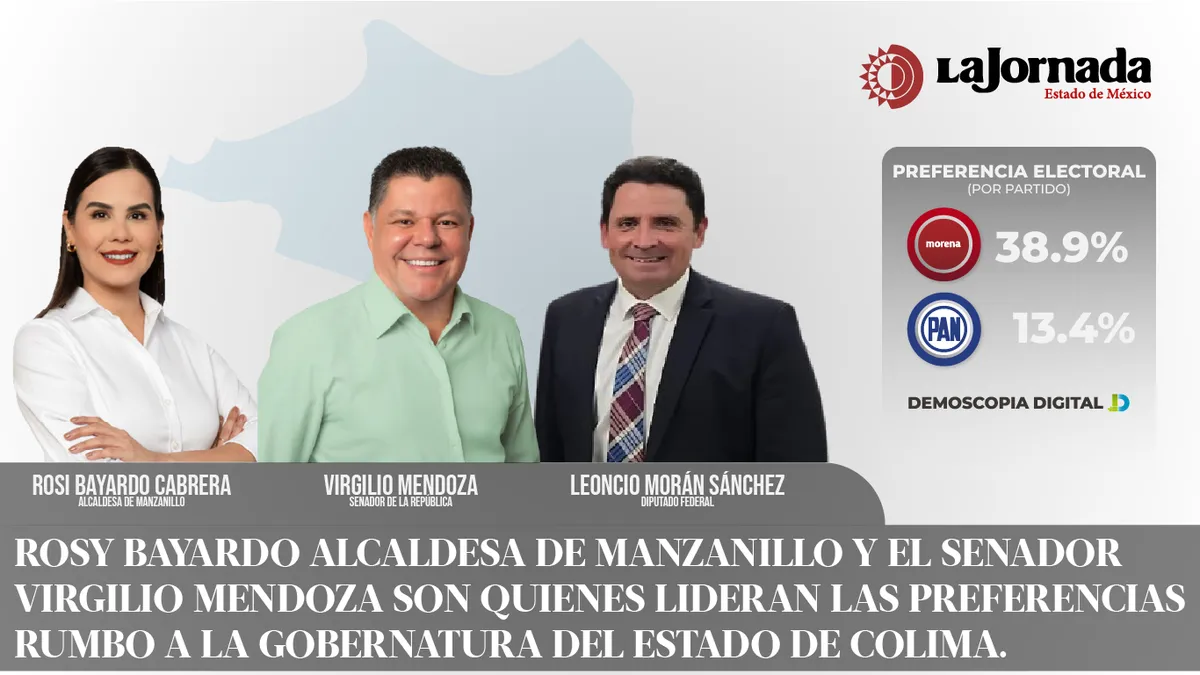 Rosy Bayardo, alcaldesa de Manzanillo, y el senador Virgilio Mendoza son quienes lideran las preferencias rumbo a la gubernatura en Colima