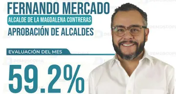 Fernando Mercado alcanza 59.2% de aprobación en La Magdalena Contreras
