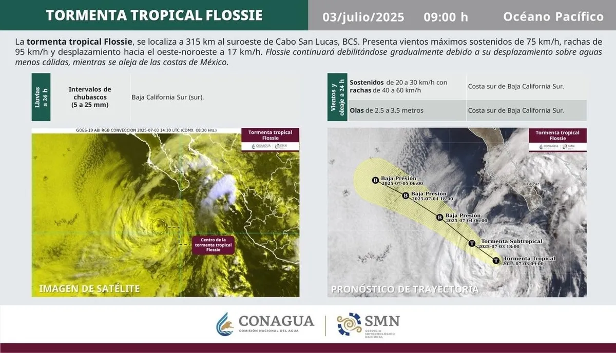 “Flossie” se degrada a tormenta tropical