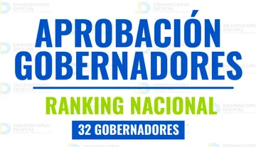 Ranking de gobernadores marzo 2026: Delfina Gómez se consolida en el Top 10 nacional