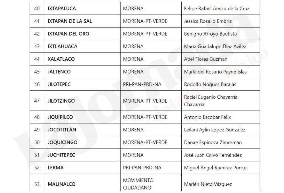 Elecciones Edomex: Lista de ganadores virtuales a presidencias municipales