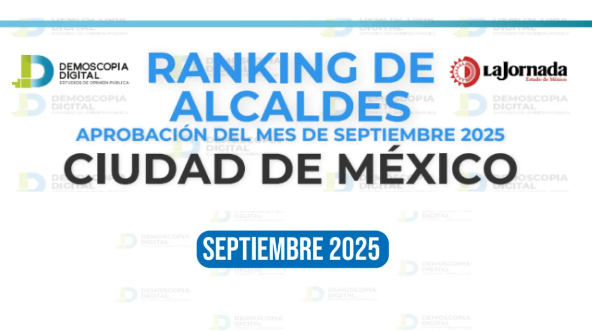 Aprobación de alcaldes de CDMX del mes de septiembre 2025: Demoscopia Digital