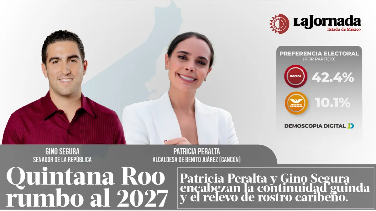 Quintana Roo rumbo al 2027: Patricia Peralta y Gino Segura encabezan la continuidad guinda y el relevo de rostro caribeño