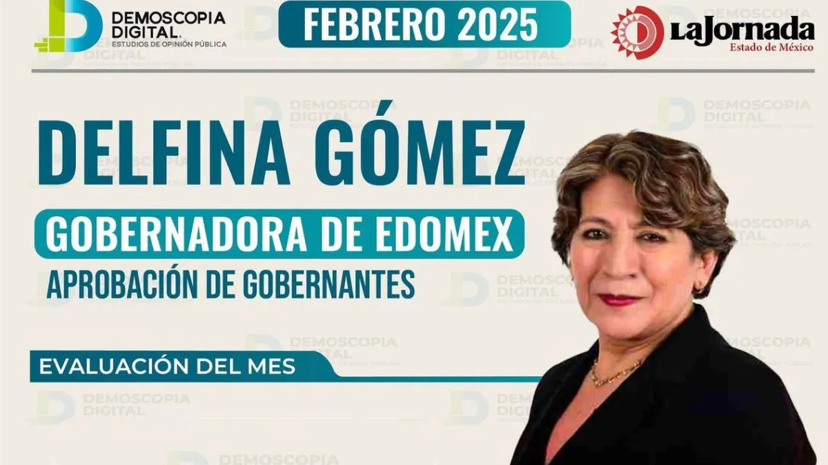 Delfina Gómez mantiene alta aprobación de 65 por ciento en el cuarto lugar de gobernadores mejor evaluados