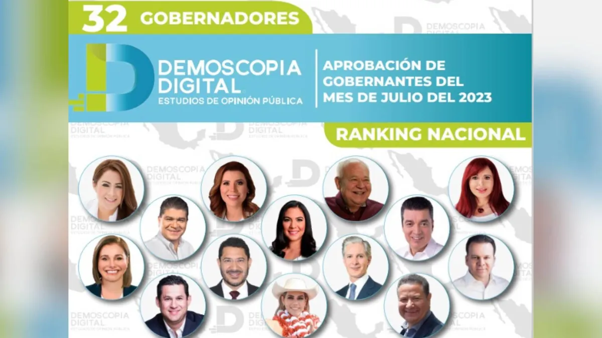 Demoscopia Digital: Ranking de aprobación de gobernadores julio 2023