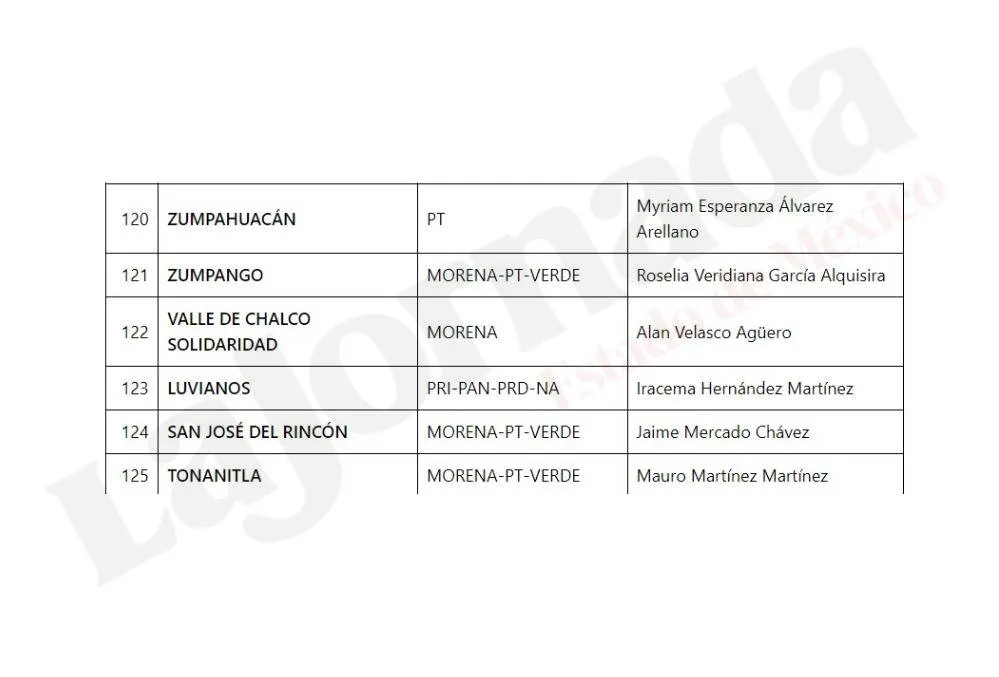 Elecciones Edomex: Lista de ganadores virtuales a presidencias municipales