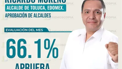 Ricardo Moreno alcalde Toluca aprobación 66.1% julio 2026 ranking Edomex Morena nacional