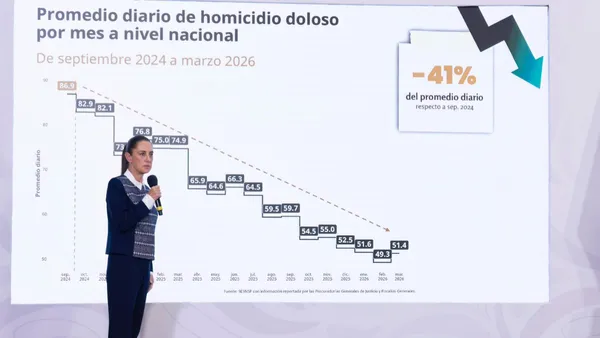 Claudia Sheinbaum informó sobre la reducción del 45% en homicidios y anunció la creación de la Escuela de Mandos.