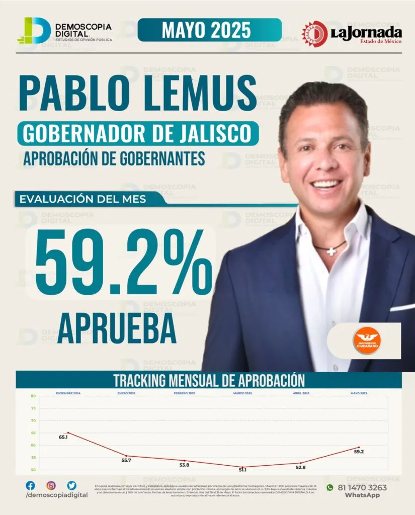 Pablo Lemus: el marketing naranja que no convence