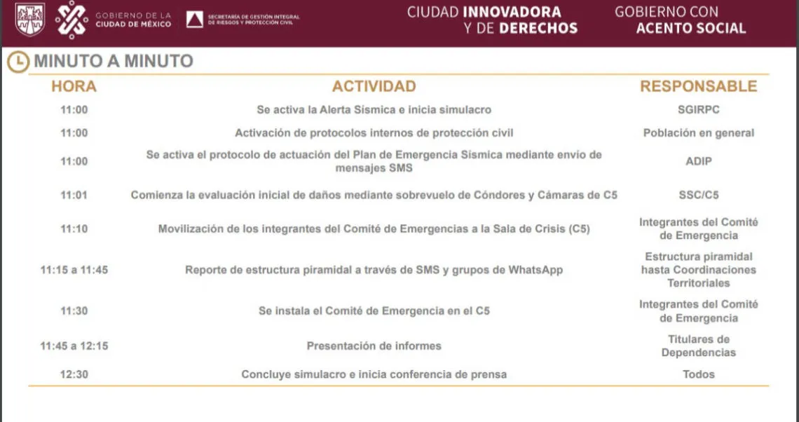 Simulacro 2024: En caso de sismo ¿a partir de qué piso debo salir de mi casa u oficina?