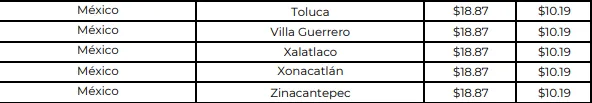 Atención! Baja el precio del gas LP en México del 21 al 27 de abril