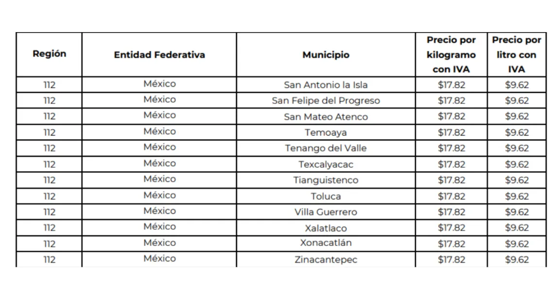 Precio del Gas LP en el Estado de México