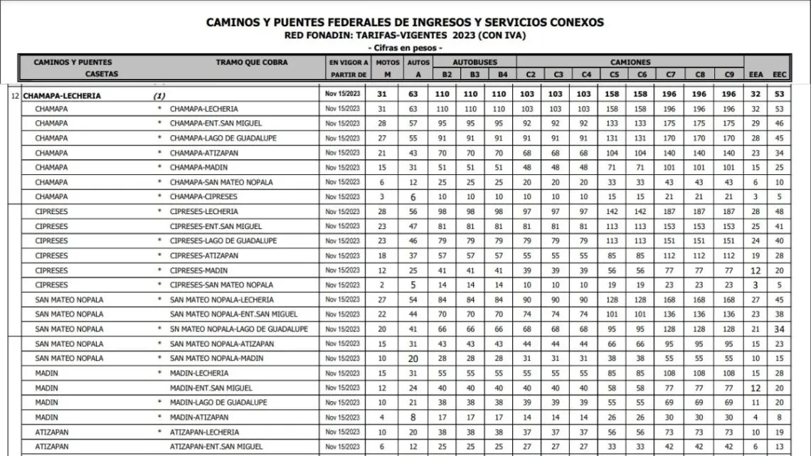 Aumenta costo de caseta Chamapa- Lechería; te decimos cuánto cuesta
