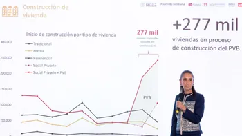 Sheinbaum habla sobre los Créditos del Infonavit y las acciones del gobierno federal para ampliar el acceso a una vivienda digna.