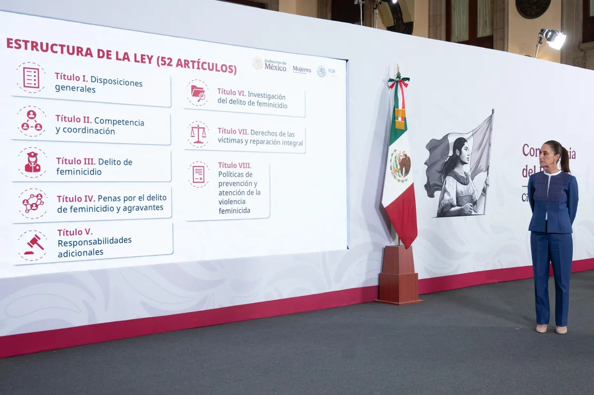 Sheinbaum impulsa Ley General contra el Feminicidio: Penas de hasta 70 años y cero impunidad
