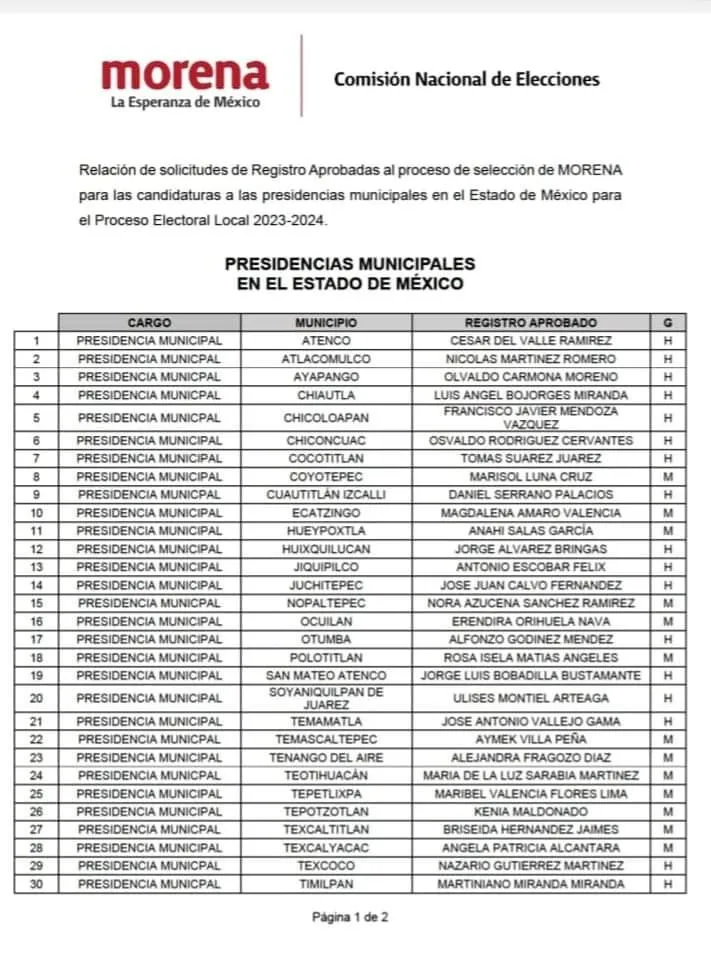 Ricardo Moreno candidato de Morena por Toluca