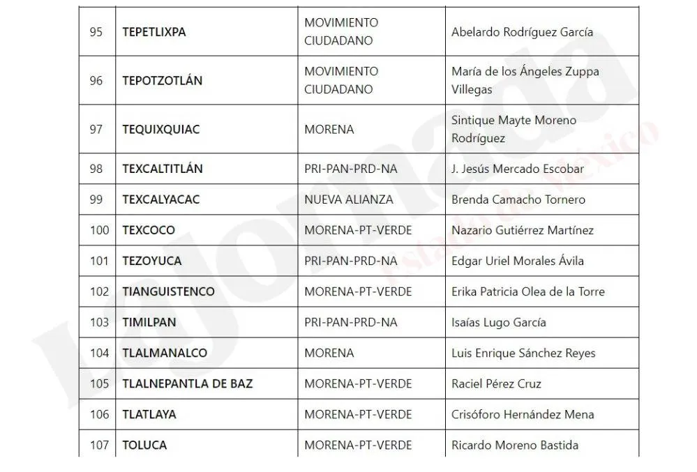 Elecciones Edomex: Lista de ganadores virtuales a presidencias municipales
