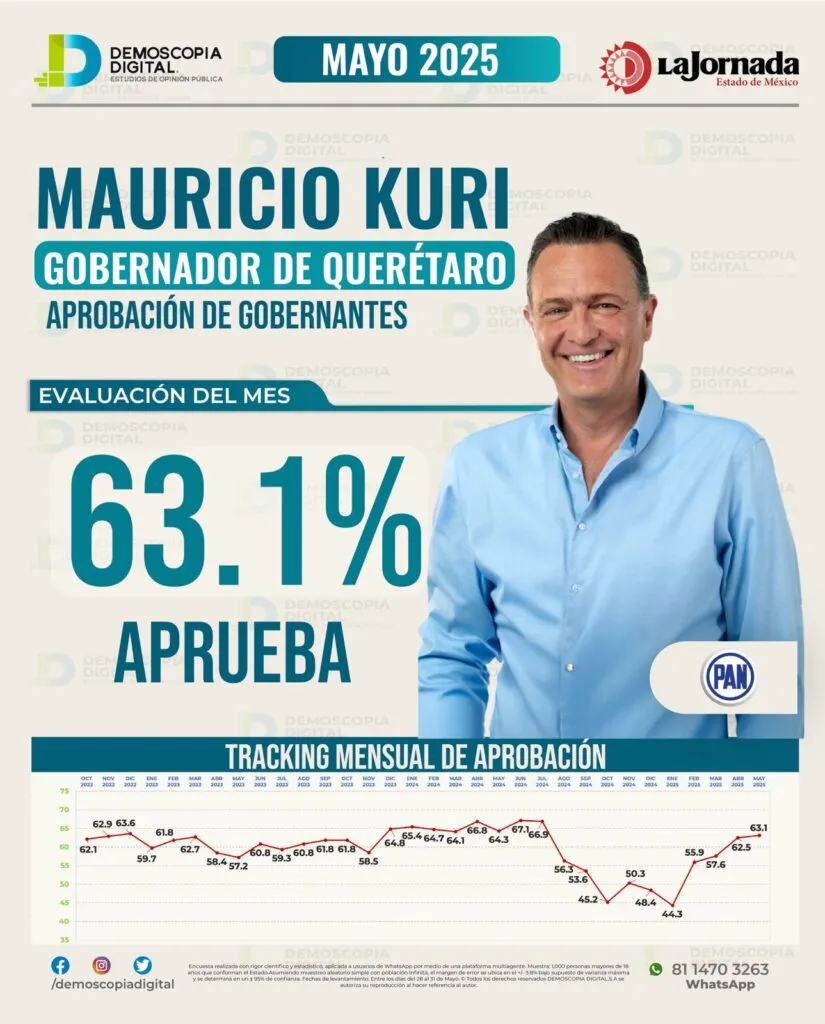 Mauricio Kuri: constancia azul en tiempos de ruido