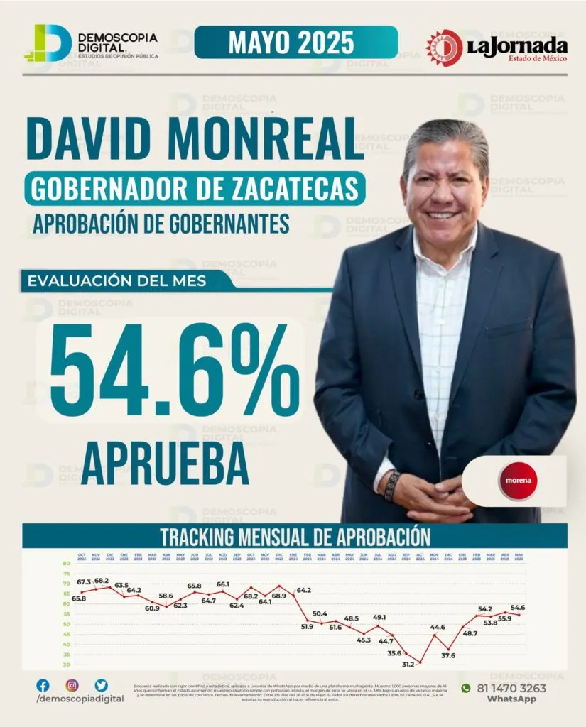 David Monreal: gobernar desde la resistencia