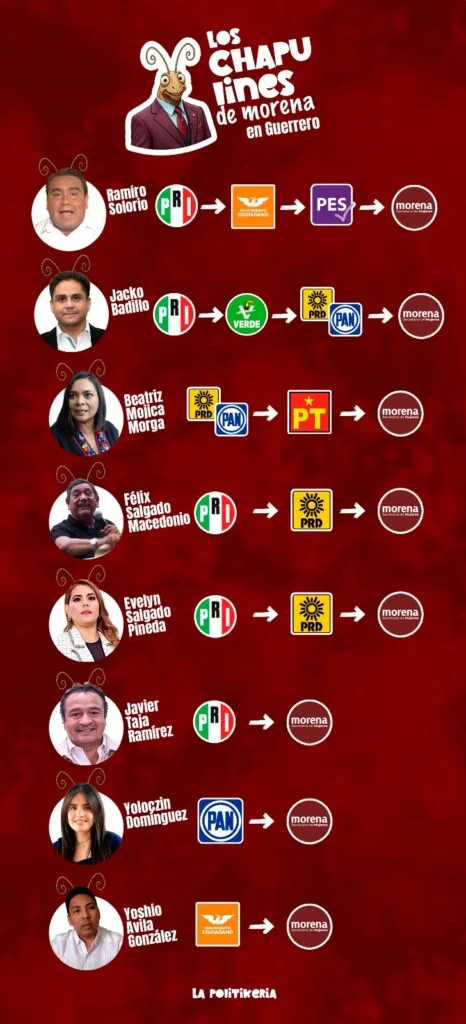 Los “chapulines” de Morena en Guerrero: trayectorias y cambios de partido