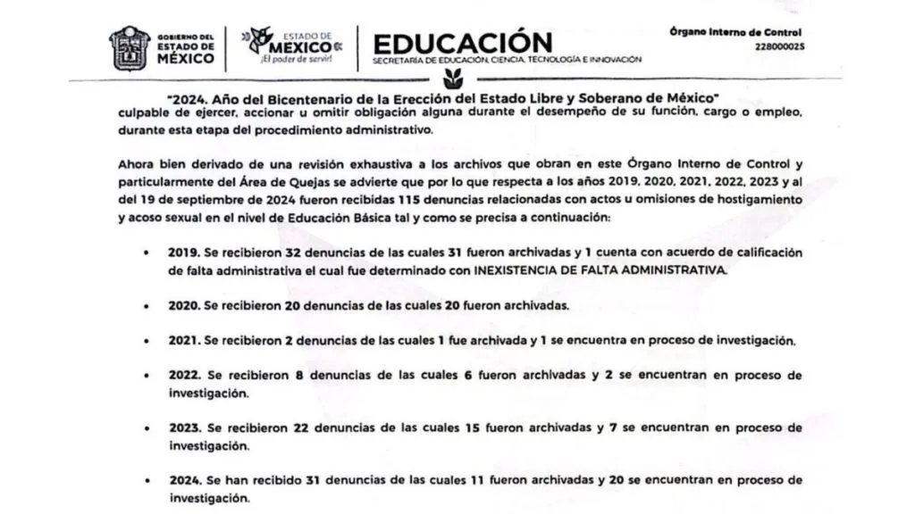 Suman 115 denuncias por omisión de acoso sexual en aulas, 84 fueron archivadas
