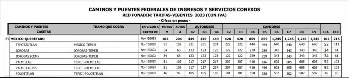 Aumenta costo de caseta México- Querétaro; te decimos cuánto cuesta