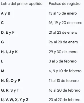 Preinscripciones SEP CDMX 2026-2027: fechas, calendario y requisitos oficiales