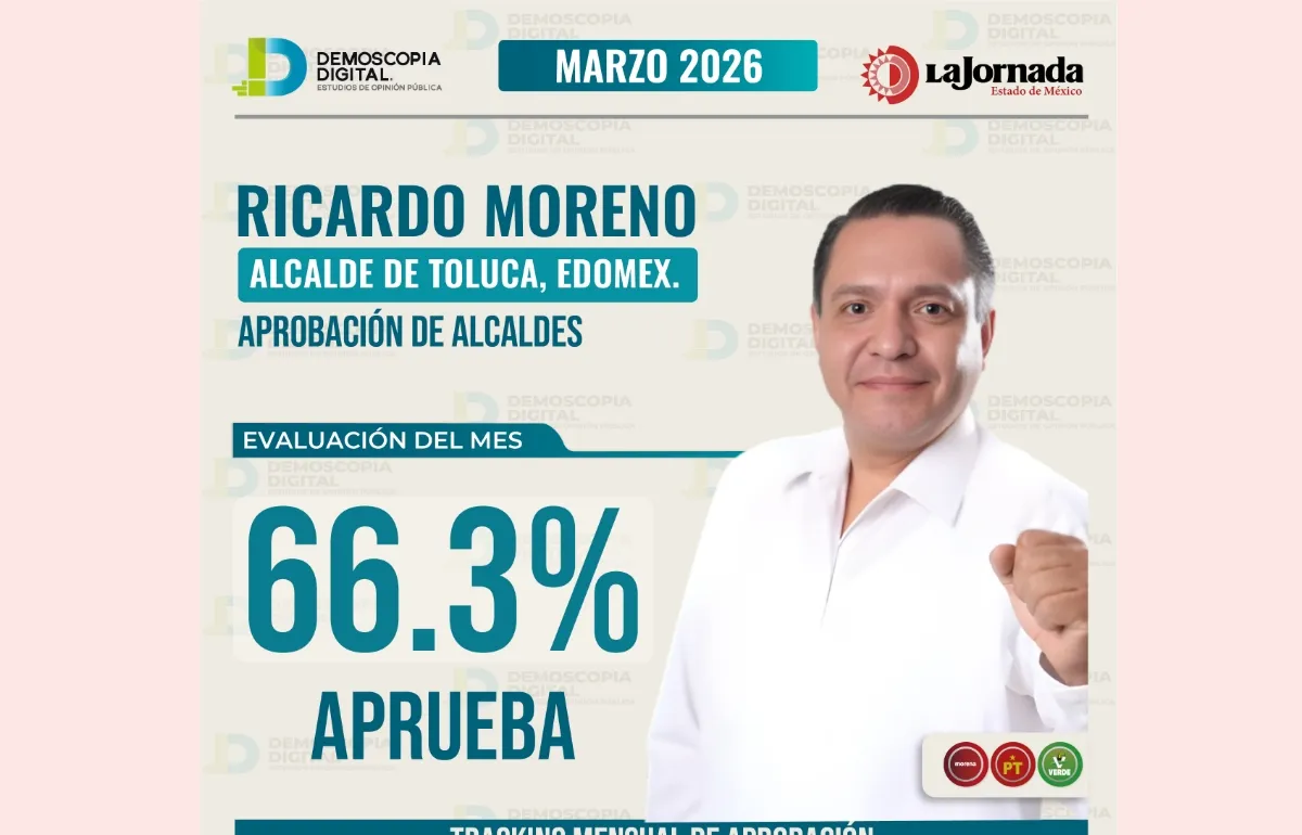 Ricardo Moreno obtiene 66.3% de aprobación como alcalde de Toluca