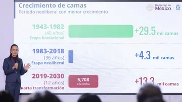 Claudia Sheinbaum anunció una inversión de 181 mil millones de pesos para impulsar 152 proyectos hospitalarios en México.
